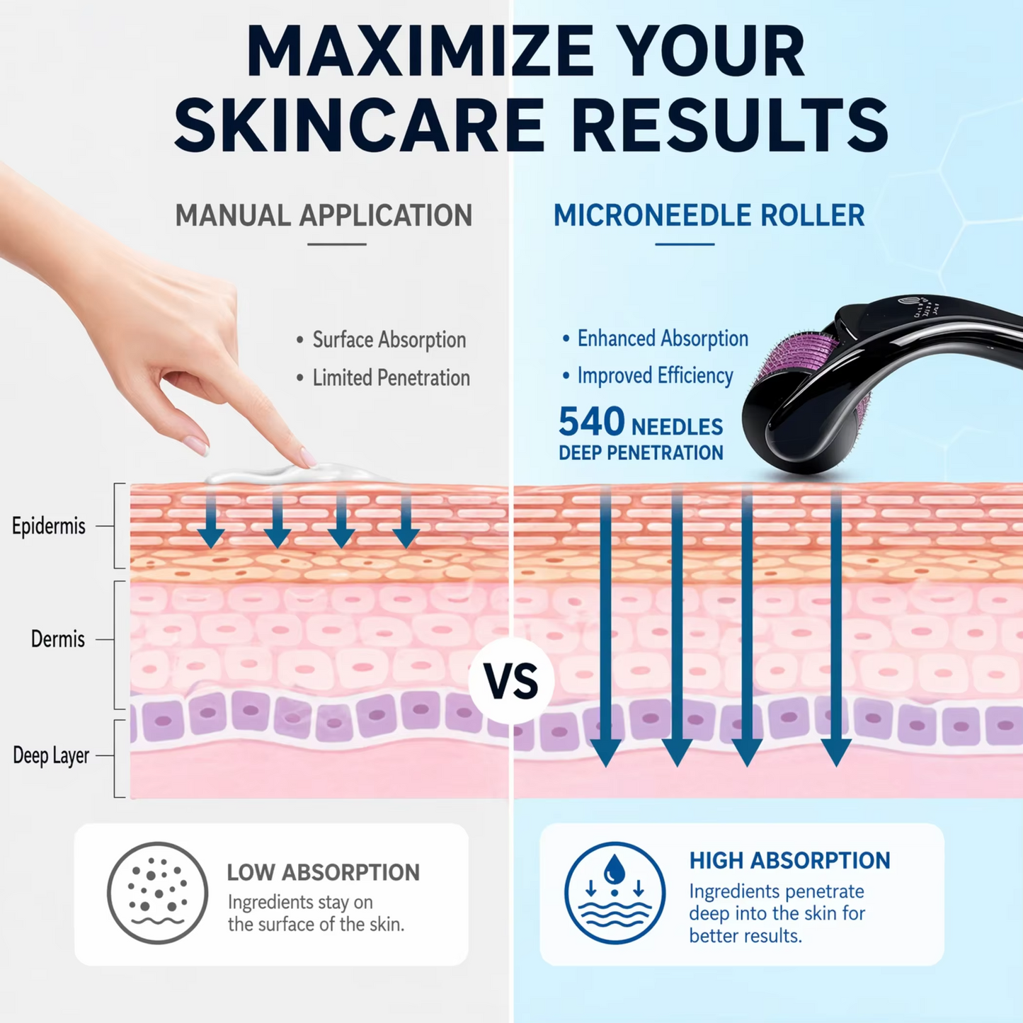 Derma Roller 540 Titanium Needle (0.5mm)